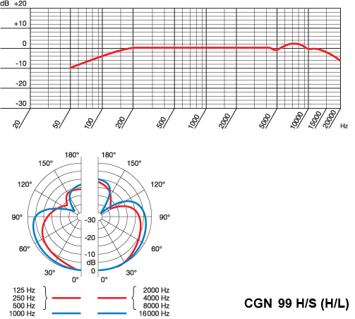 AKG CGN 99 HL