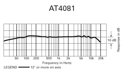 Audio-Technica AT4081
