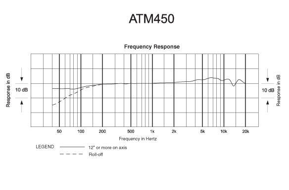 Audio-Technica ATM450