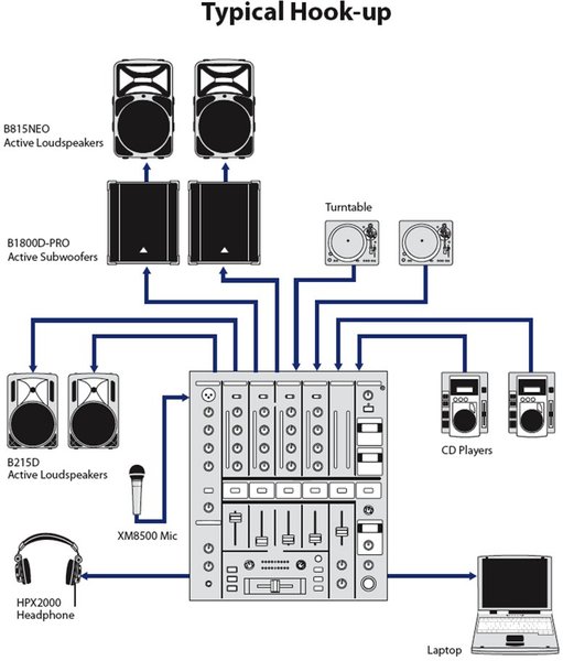 Behringer DJX900USB