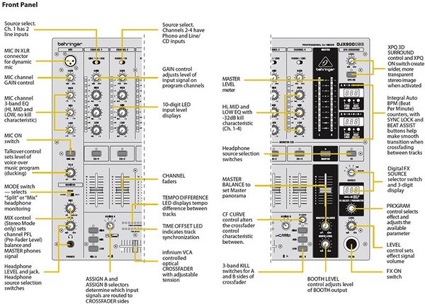 Behringer DJX900USB