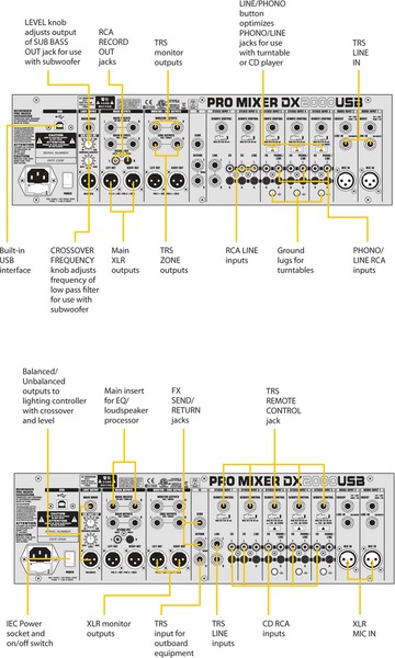 Behringer DX2000USB