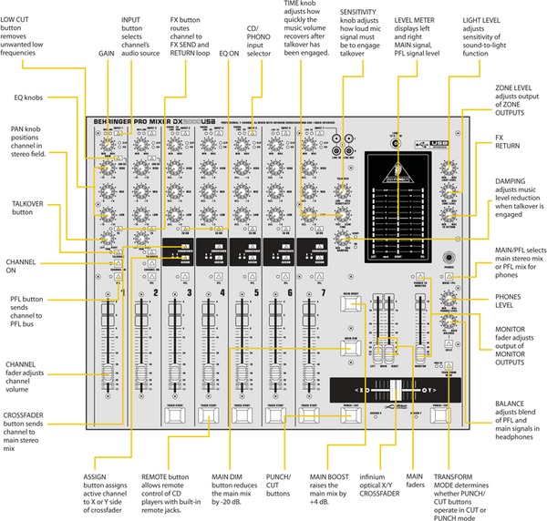 Behringer DX2000USB