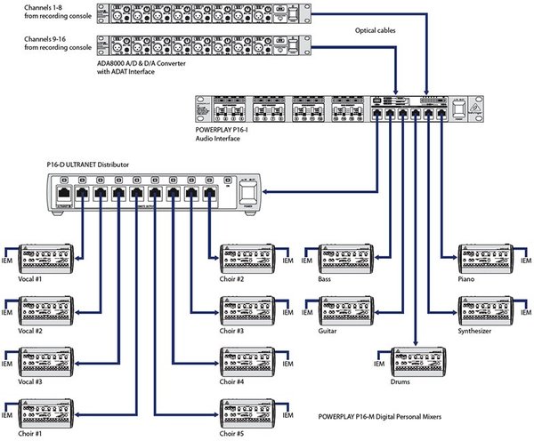 Behringer P16-M Powerplay 16