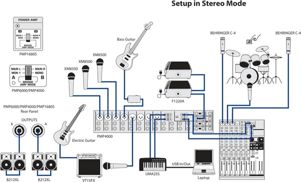 Behringer PMP 6000