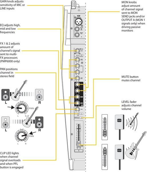 Behringer PMP 6000