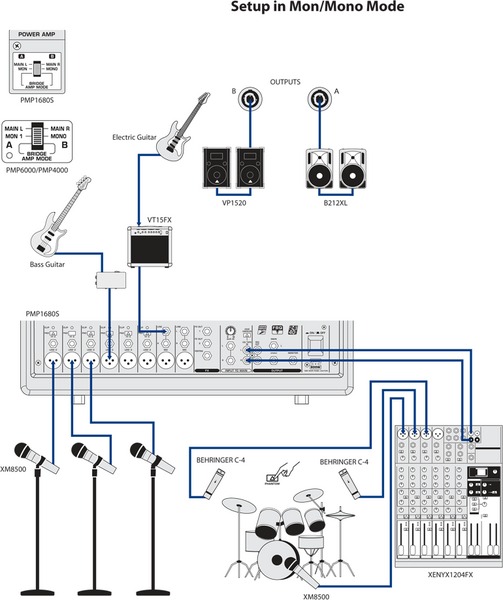 Behringer PMP4000