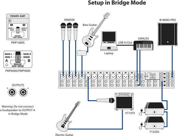 Behringer PMP4000