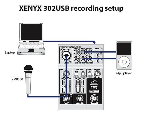 Behringer Xenyx 302USB