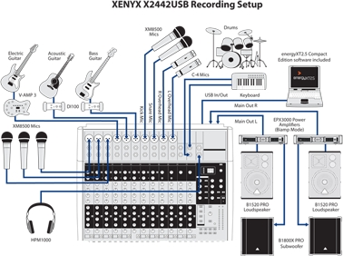 Behringer Xenyx X2442USB - MusiX CH