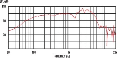 Celestion V-Type (8 Ohm)