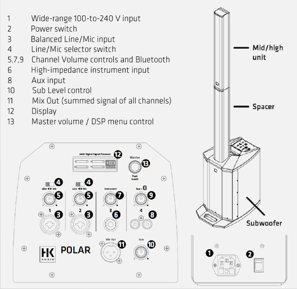 HK Audio Polar 12 