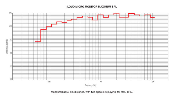 IK Multimedia iLoud Micro Monitor / Limited Edition (white)