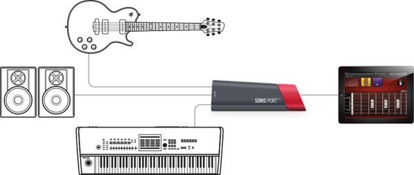 Line6 Sonic Port