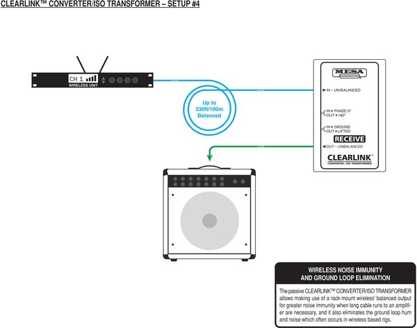 Mesa Boogie Clearlink Receive ISO/Converter