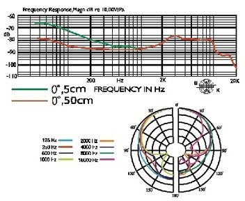 Monacor NX-2