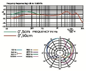 Monacor NX-6