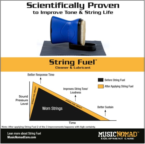 Musicnomad Premium String Care Kit