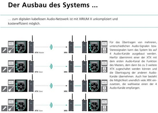 Neutrik NXX1RX-T Touring Receiver XRX