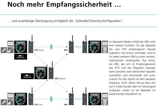 Neutrik NXX1TX-T Touring Transmitter XTX