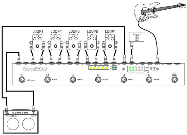 One Control Caiman Tail Loop