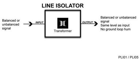 Palmer PLI01 / Line Isolation Box 1 Channel