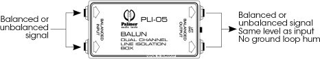 Palmer PLI05 / BALUN