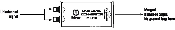 Palmer PLI06 Line Level Converter
