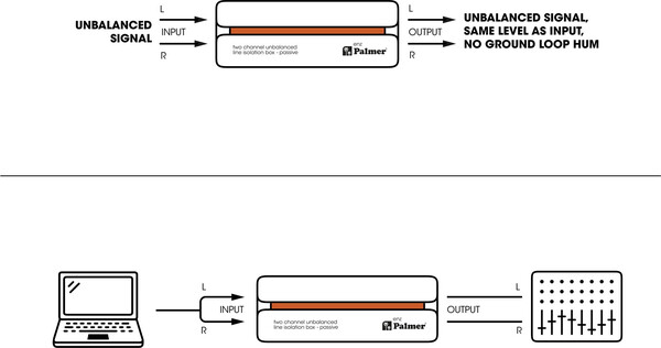 Palmer enz Two Channel Unbalanced Line Isolation Box
