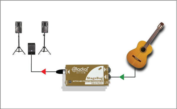 Radial SB-4 StageBug Piezo DI