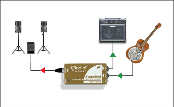 Radial SB-4 StageBug Piezo DI