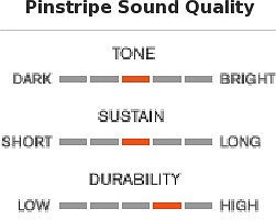 Remo Pinstripe Clear Bass 24' PS132400 (clear)