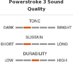Remo Powerstroke 3 Clear 16' P30316BP (clear)