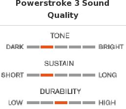 Remo Powerstroke 3 Clear Bass 22' P31322C2 (clear)