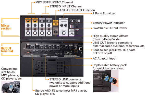 Roland BA 330