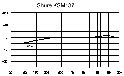 Shure KSM 137SL