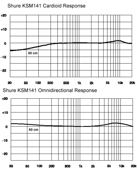 Shure KSM141SL / KSM141