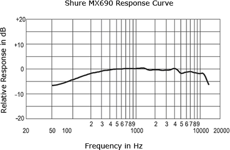 Shure MX690 (702-726 MHz - P4)
