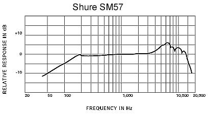 Shure SM57 / SM-57 LCE