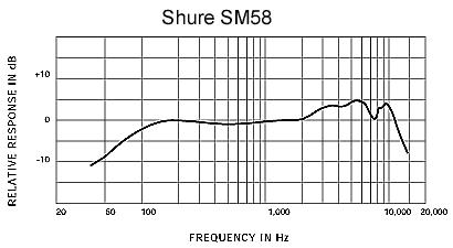 Shure SM58 Cable Set (6m)