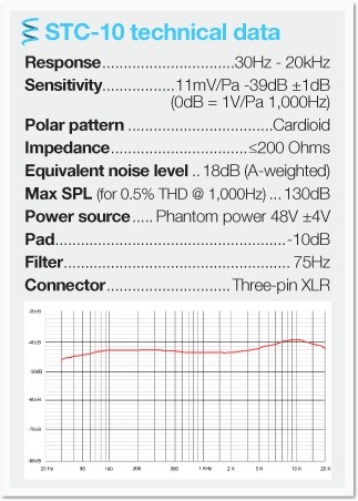 Sontronics STC-10 (Black)