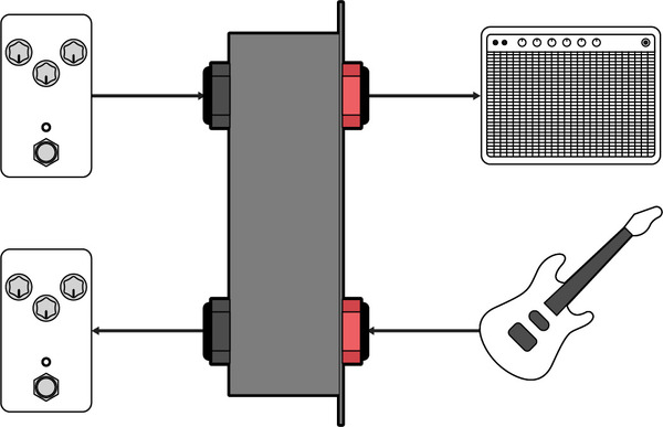 Temple Audio Design 2-Way Jack Patch Module / 2X Mod