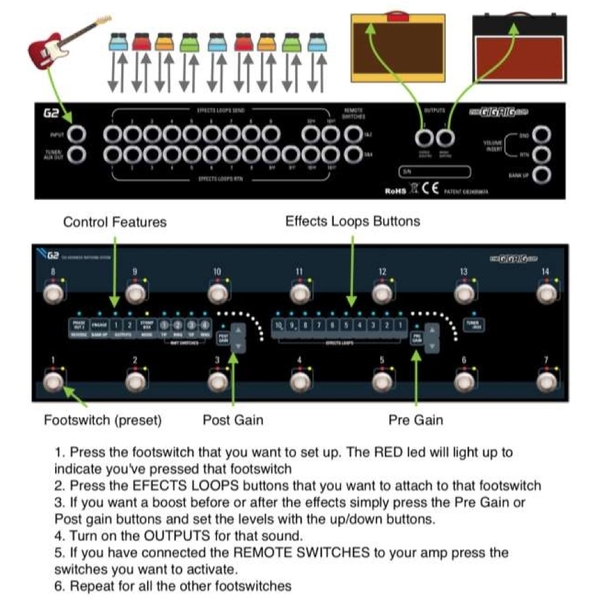 The GigRig G2 / Pedalboard Switching System