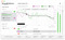 Sonarworks Upgrade ESD from Ref 4 Headphone to SoundID / Reference for Speakers & Headphones (download only)