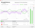 Sonarworks Reference for Headphones EDU Logiciels de musique