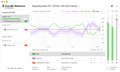 Sonarworks Upgrade ESD from Ref 4 Headphone to SoundID / Reference for Headphones (download only) Mises à jour, mises à niveau, add-ons logiciel